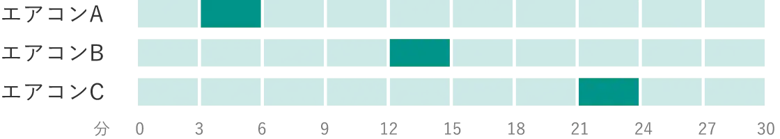 ISS 10%省エネモード