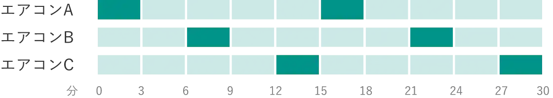 ISS 20%省エネモード