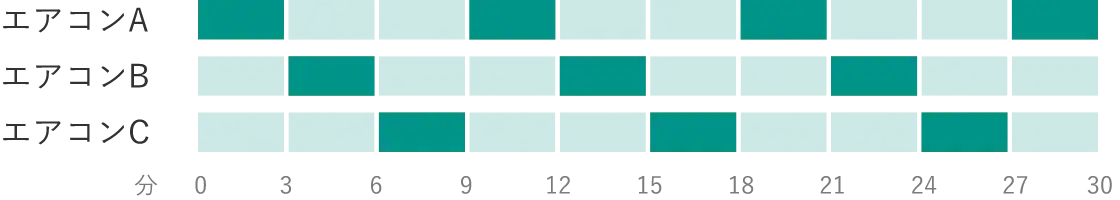 ISS 30%省エネモード